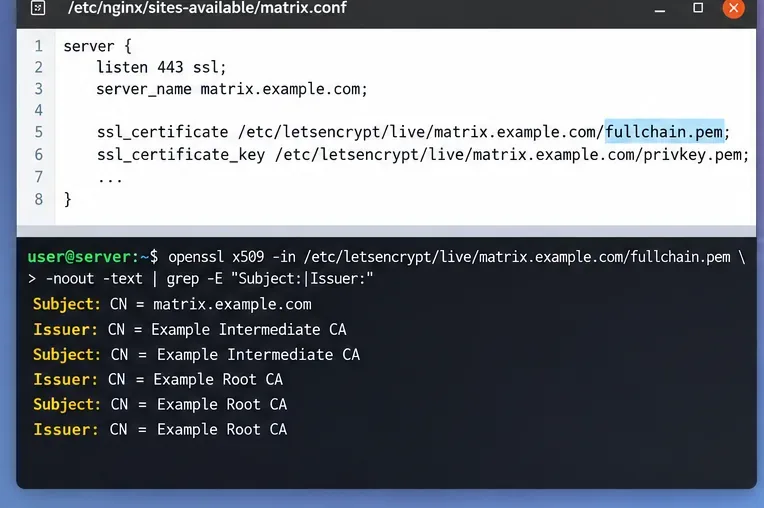 Matrix.example.com 用の fullchain.pem を使用した Nginx 設定（OpenSSL 証明書チェーン検査付き）
