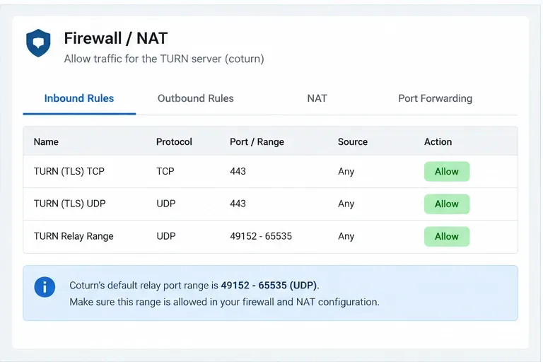 Solucionar problemas de calidad en las videollamadas de Nextcloud Talk y de conexión con el servidor TURN.