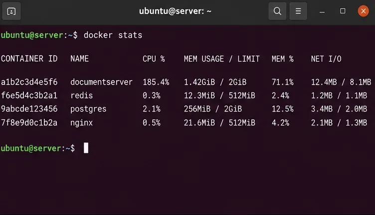 Ubuntu 터미널에서 `docker stats` 명령어를 실행하여 문서 서버 컨테이너 및 관련 서비스의 CPU, 메모리, 네트워크 사용량을 보여주는 화면입니다.