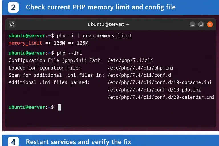 Terminal de Ubuntu que muestra php -i y php --ini con un límite de memoria CLI de 128M y la ruta del archivo php.ini de la CLI.