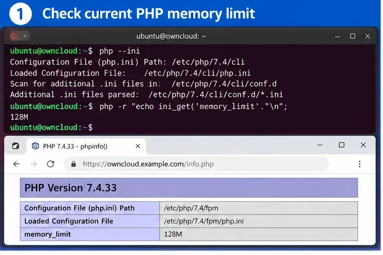 Página phpinfo del navegador que muestra el archivo de configuración PHP-FPM cargado y un límite de memoria de 128M junto a una terminal que muestra la configuración de la CLI.