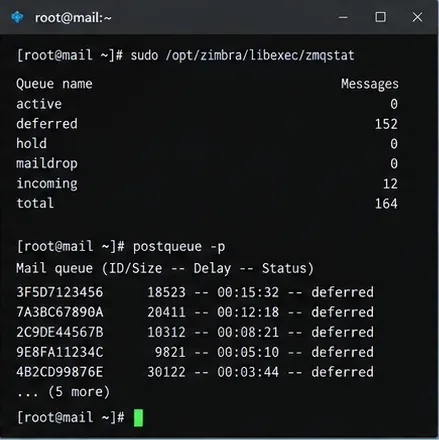 Terminal que muestra una cola de Zimbra Postfix con mensajes diferidos mientras Amavis está bajo carga.