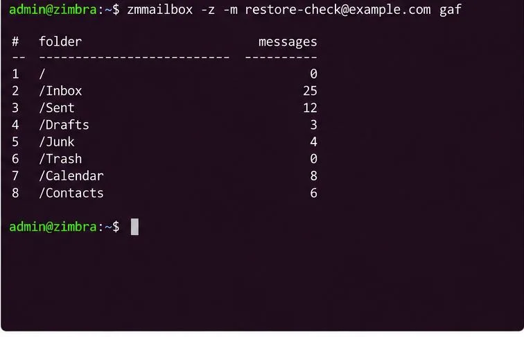 執行 zmmailbox gaf 的終端,顯示郵箱資料夾和郵件計數。