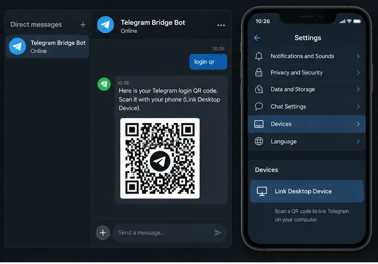 Telegramブリッジボットはログイン用のQRコード入力画面を表示する一方、スマートフォンにはTelegramの設定、デバイス、デスクトップデバイスのリンクが表示されます。