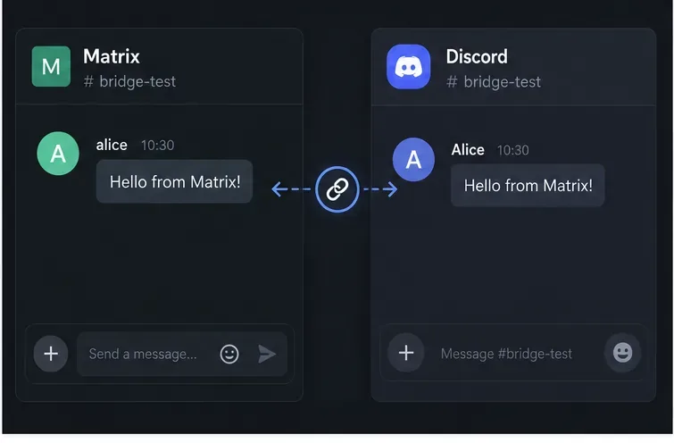 テストメッセージがMatrixルームとDiscordチャンネルの両方に表示され、2つのチャット画面の間にはリンク記号が表示されます。