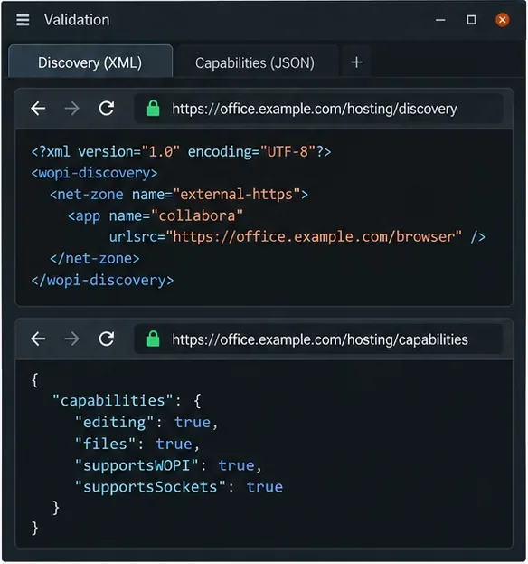 兩個瀏覽器面板分別以 XML 格式和 JSON 格式顯示 Collabora 發現端點和功能端點,主機名稱皆為安全主機 office.example.com。