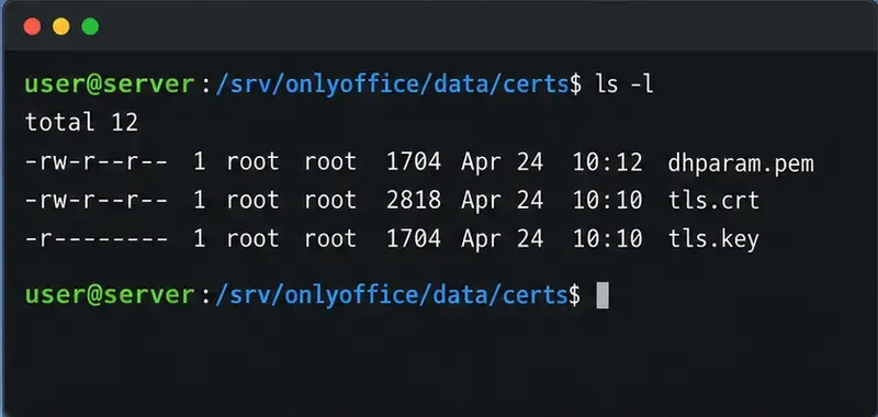 ターミナルには、ONLYOFFICE証明書ディレクトリ内にtls.crt、tls.key、およびdhparam.pemが表示され、キーに対するアクセス権限は制限されています。