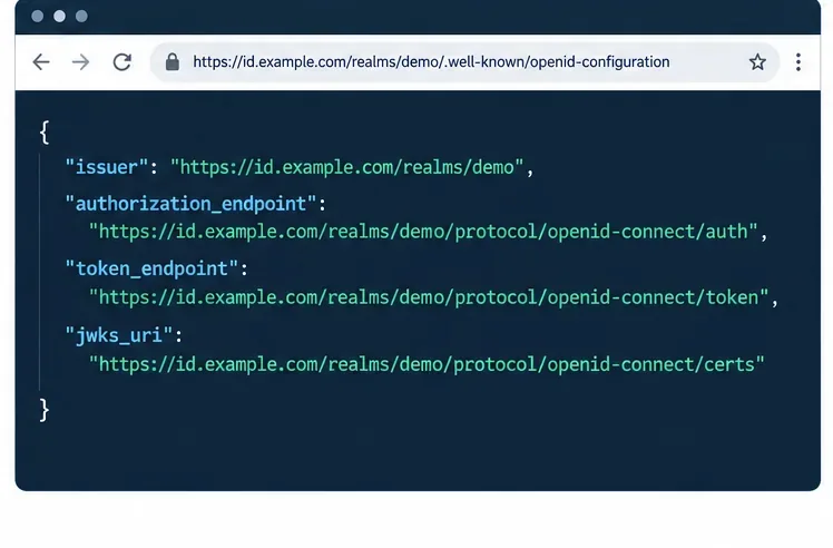 عرض متصفح لوثيقة اكتشاف OpenID Connect مع نقاط نهاية المُصدر، والتفويض، والرمز المميز، وJWKS.