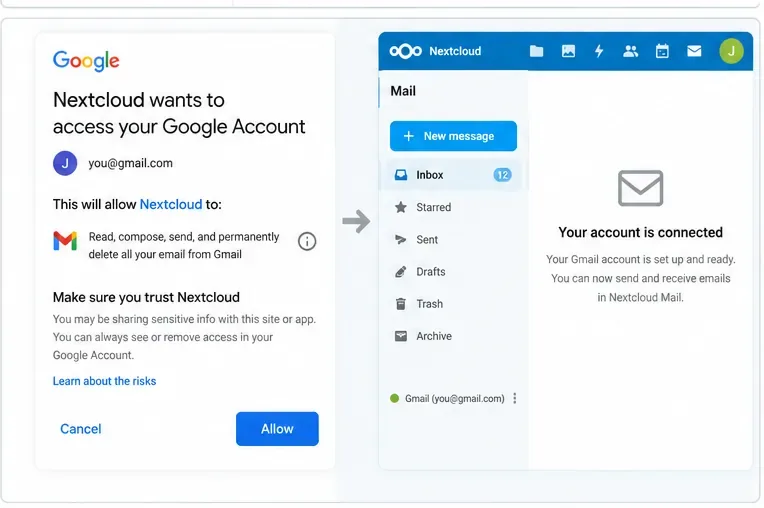 Cuadro de diálogo de consentimiento de Google junto a una vista de cuenta conectada de Nextcloud Mail