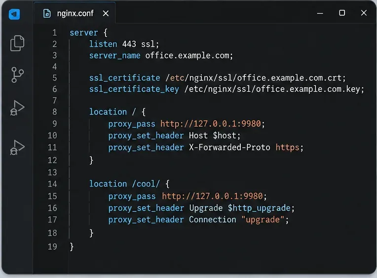 程式碼編輯器顯示了一個 Nginx HTTPS 伺服器區塊，該伺服器區塊代理程式到 127.0.0.1 連接埠 9980 上的 Collabora CODE，並轉送 cool path 的 WebSocket 升級標頭。