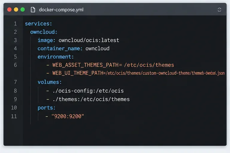 رسم توضيحي لمحرر أكواد خدمة Docker Compose التي تحدد WEB_ASSET_THEMES_PATH و WEB_UI_THEME_PATH ودليل السمات المُثبَّت
