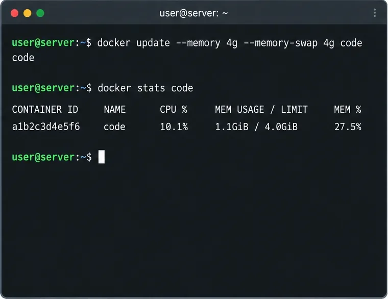 ターミナルに、コードコンテナのメモリ制限が4GBに設定されたdocker updateが表示され、続いてdocker statsが4GiBの制限を報告する。