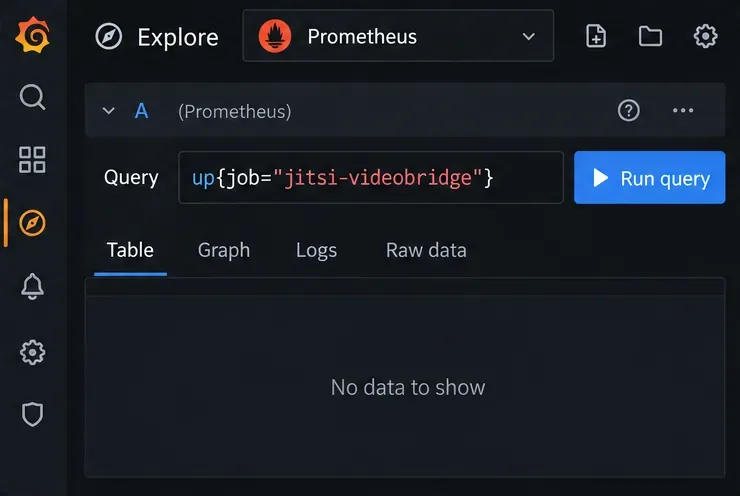 Come monitorare le metriche di Jitsi Videobridge con Prometheus e Grafana