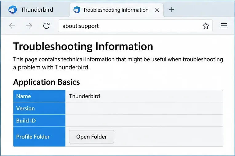 Thunderbirdのトラブルシューティング情報ページにプロファイルフォルダと開いているフォルダが表示されます。