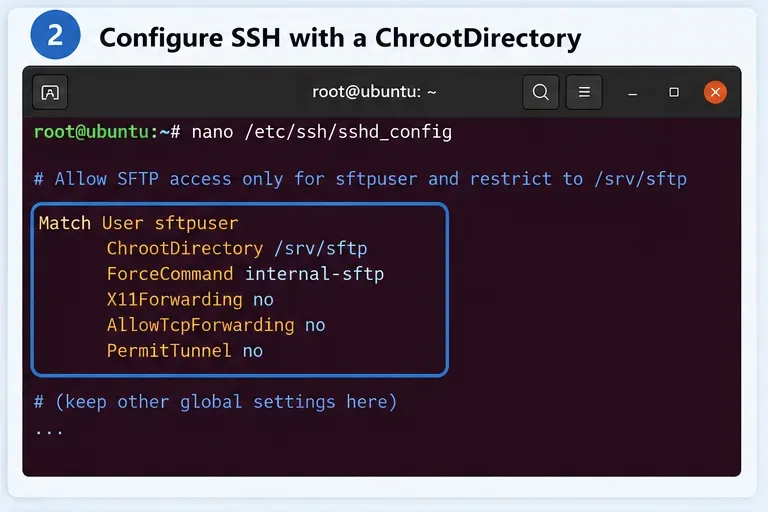 Ubuntu 編輯器顯示了針對某個受限使用者的 ChrootDirectory 和 ForceCommand 內部 sftp 封鎖。