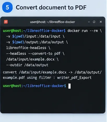 Terminale che esegue una conversione da DOCX a PDF in modalità headless con LibreOffice all'interno di un container Docker.