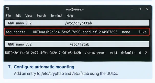 SUSE Linuxの設定例。/etc/crypttabにLUKSエントリ、/etc/fstabにそれに対応するマウントエントリが記述されている。