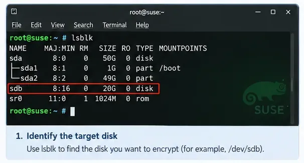 SUSE Linuxターミナルにlsblkの出力が表示されており、暗号化対象として別の/dev/sdbディスクが選択されている。