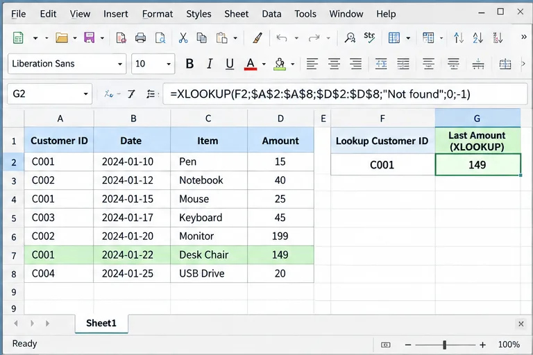 LibreOffice Calcスタイルのワークシートで、顧客C001に対して逆XLOOKUPを実行し、最後に一致した金額149を返す様子を示しています。