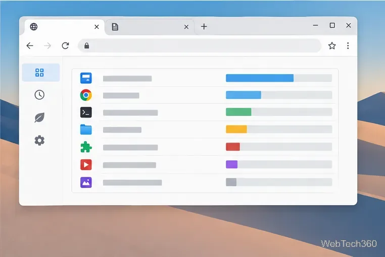 Illustrative browser process view comparing relative memory use across open tabs and extensions.