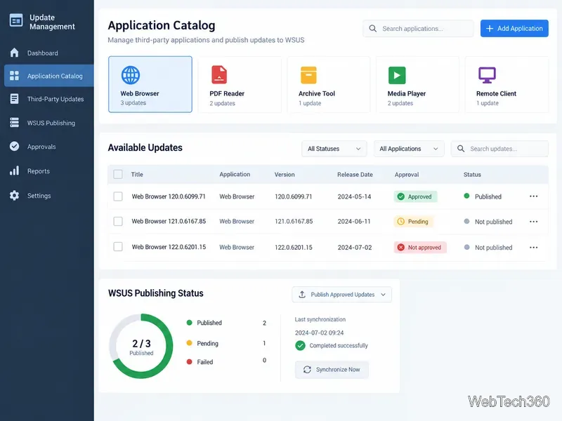 Conceptual third-party patch dashboard with an application catalog, approval states, and WSUS publishing status.