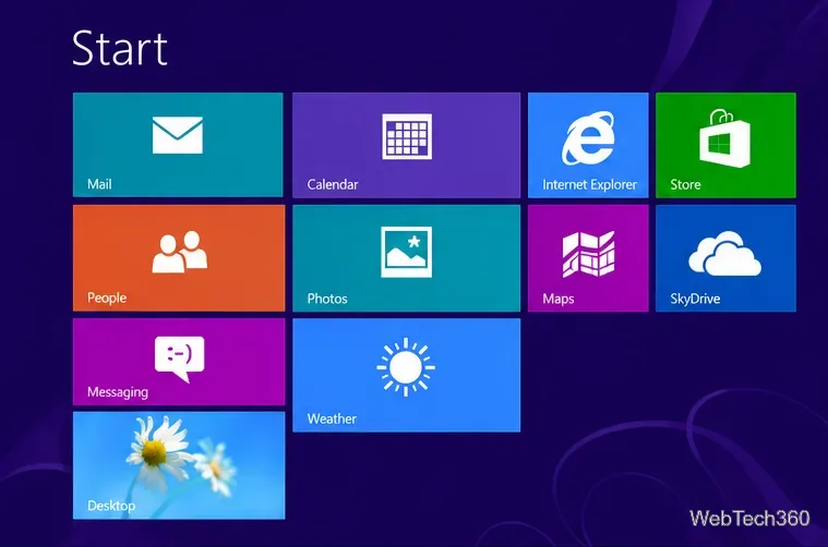 Umgehen Sie den Windows 8-Startbildschirm und gelangen Sie direkt zum Desktop.
