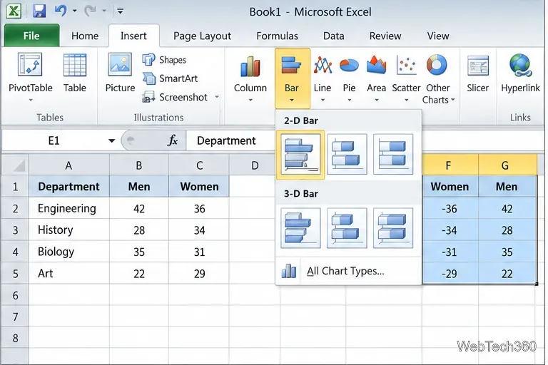 Excel 2010の挿入リボンで、選択したグラフ範囲に対して「2D集合棒グラフ」オプションが強調表示されている状態。