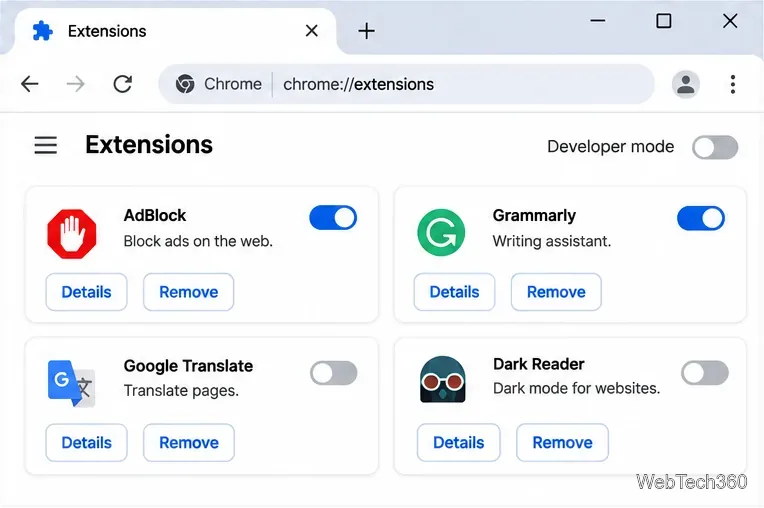 Pagina Gestionare extensii Chrome cu comutatoare activate și dezactivate pe cardurile de extensie