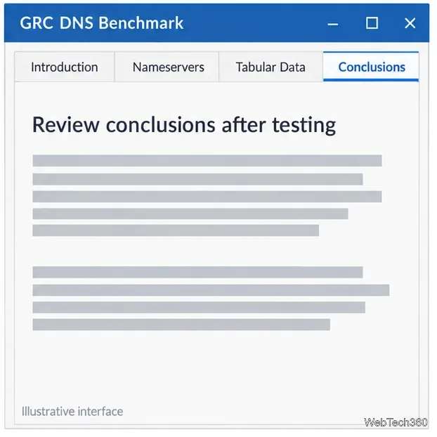 範例 GRC DNS 基準測試結論標籤頁,包含中性文字區塊,並提醒使用者在測試後查看結論。