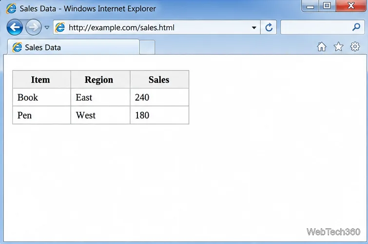 Excel 2010: ワークシートにWebデータをインポートしてアクセスする