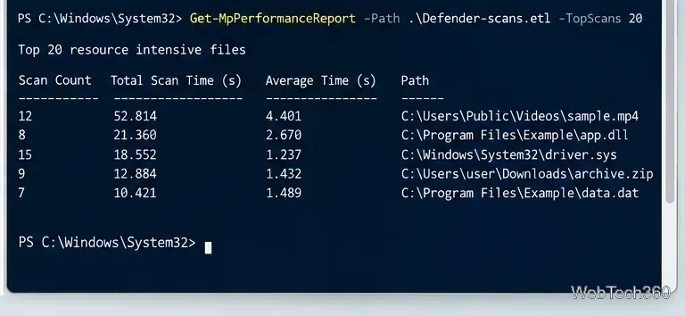 Пример использования команды Get-MpPerformanceReport в PowerShell, показывающий файлы, оказывающие наибольшее влияние на результаты сканирования Microsoft Defender.