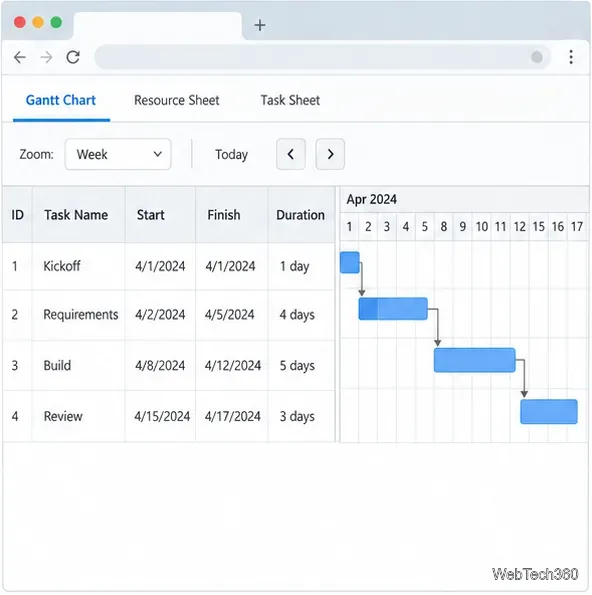 Gantt Chart view showing task rows, dates, durations, and schedule bars