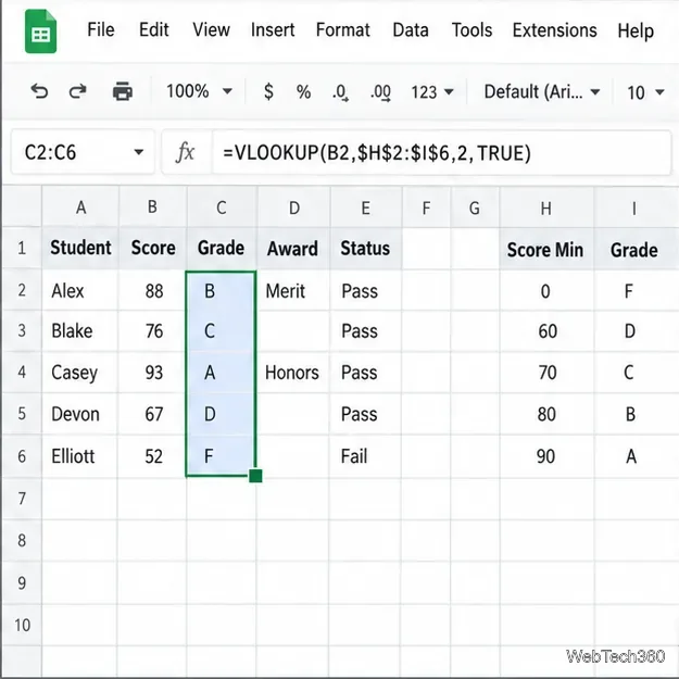 Googleスプレッドシートの成績列(C2からC6)を選択し、VLOOKUP関数を下にコピーします。