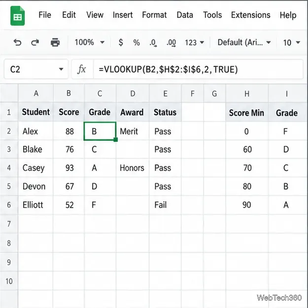 GoogleスプレッドシートのVLOOKUP関数は、スコアの昇順しきい値を使用して、88点をB評価にマッピングします。