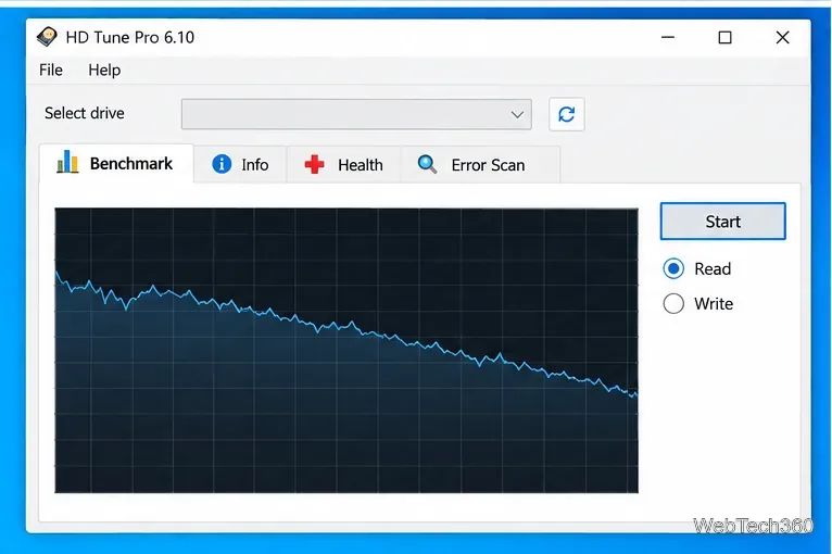 HD Tune Proのベンチマークタブで「読み取り」が選択され、転送速度グラフが表示されます。
