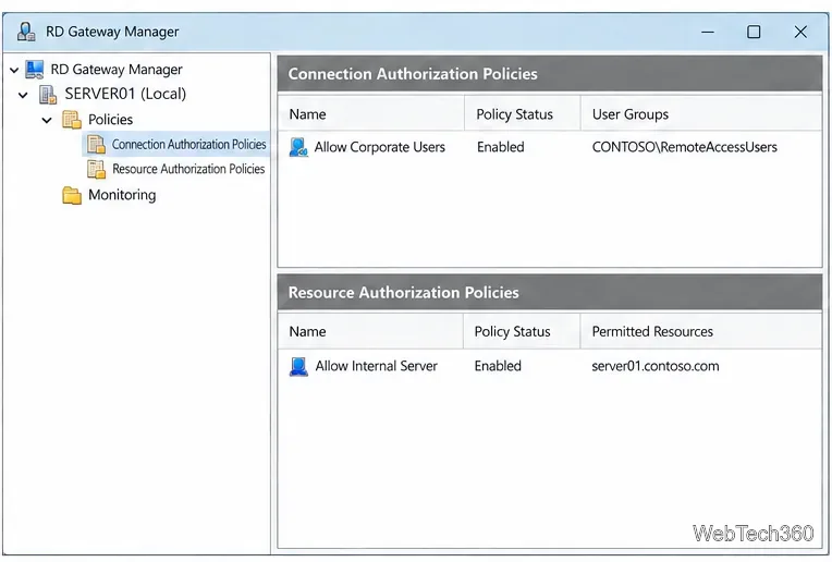 RD Gateway Manager showing a limited user group in a Connection Authorization Policy and one allowed internal server in a Resource Authorization Policy.