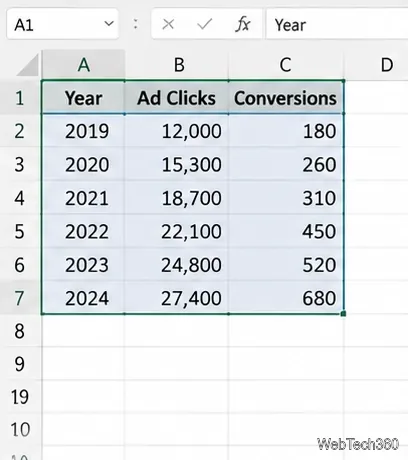 Как добавить дополнительную ось в Excel: 2 лучших метода