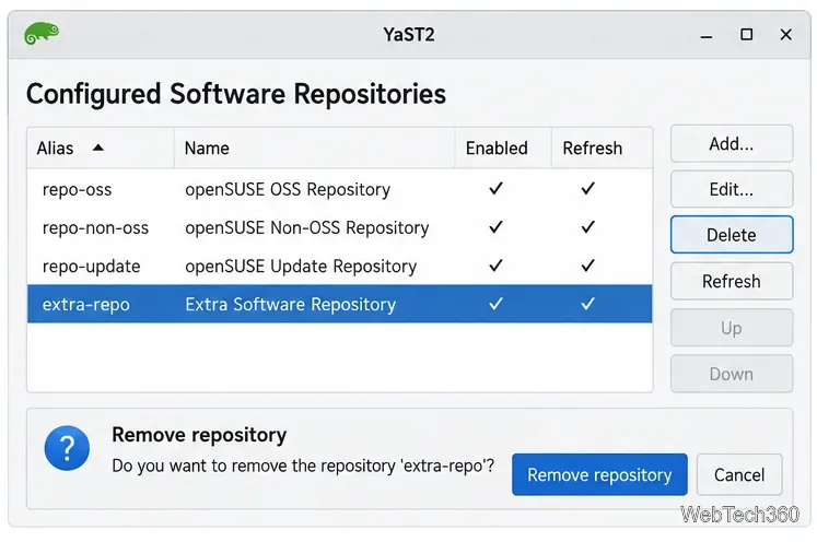 YaST Configured Software Repositories dialog with the extra-repo source selected and removal confirmation shown