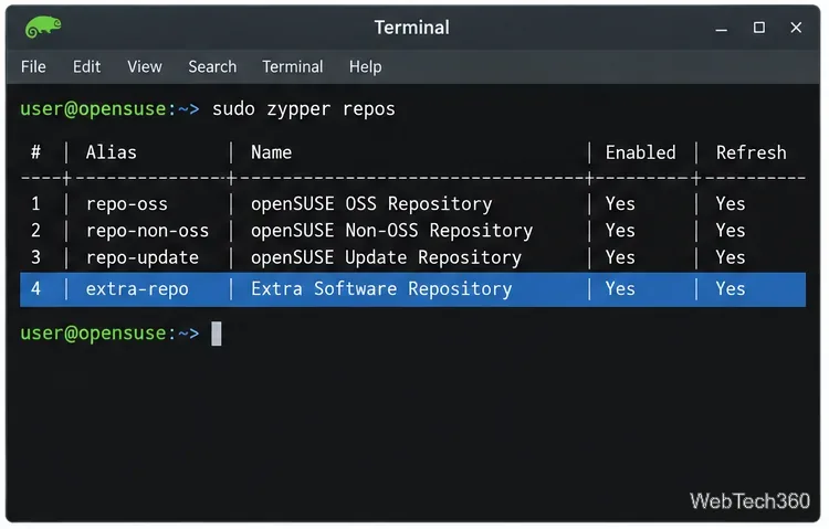 Terminal output from zypper repos with the extra-repo alias shown in the repository list