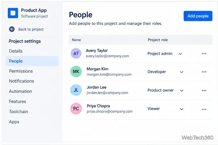 The People page for a company-managed Jira project, showing a project role column and an Add people button.