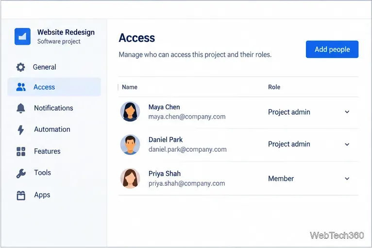 The Access page in a team-managed Jira project, with an Add people button and a list of assigned roles.