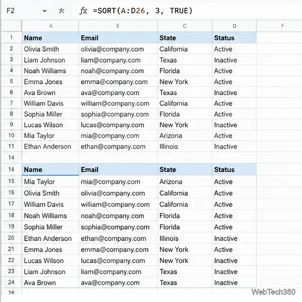 Exemple de feuille Google Sheets avec des enregistrements clients complets triés par la colonne État tout en conservant chaque ligne ensemble.