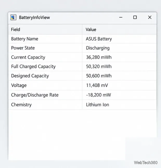 BatteryInfoView afișează starea de alimentare ca Descărcare și o rată ilustrativă de încărcare/descărcare de minus 18.200 miliwați.