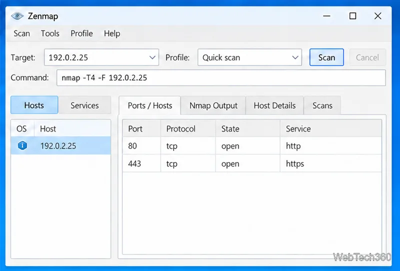 Zenmap target field and Quick scan profile above an example Ports / Hosts results table.