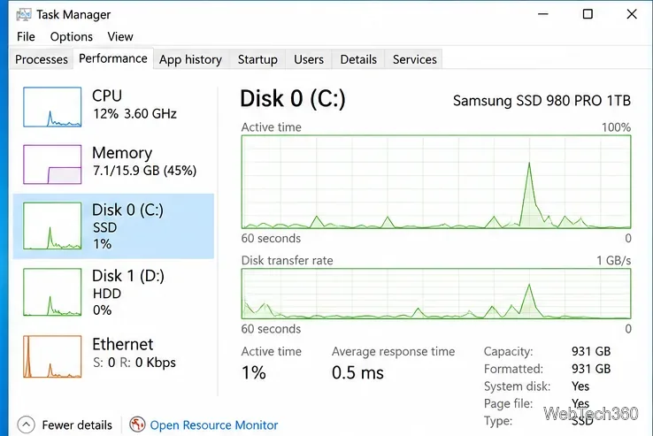 Windows 10 Task Manager Performance tab showing an SSD model name for Disk 0