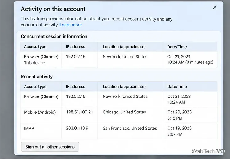 Boîte de dialogue d'activité du compte Gmail affichant les informations sur les sessions simultanées, les types d'accès, les adresses IP, les emplacements approximatifs et les dates