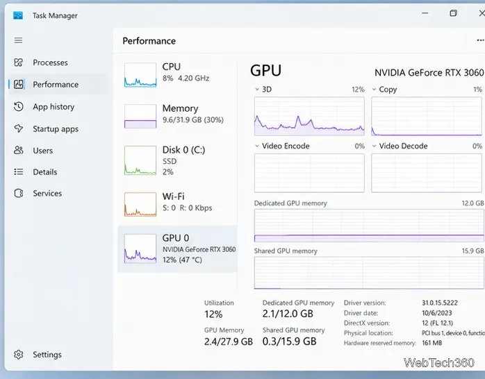 Schermata Prestazioni di Gestione attività di Windows con grafici dedicati per GPU NVIDIA GeForce e memoria.
