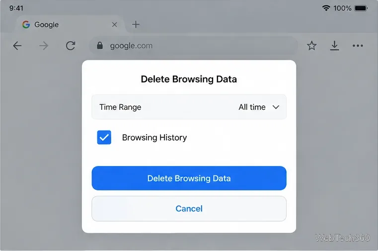 O painel "Excluir dados de navegação" do Chrome mostra "Todo o período" e "Histórico de navegação" selecionados.
