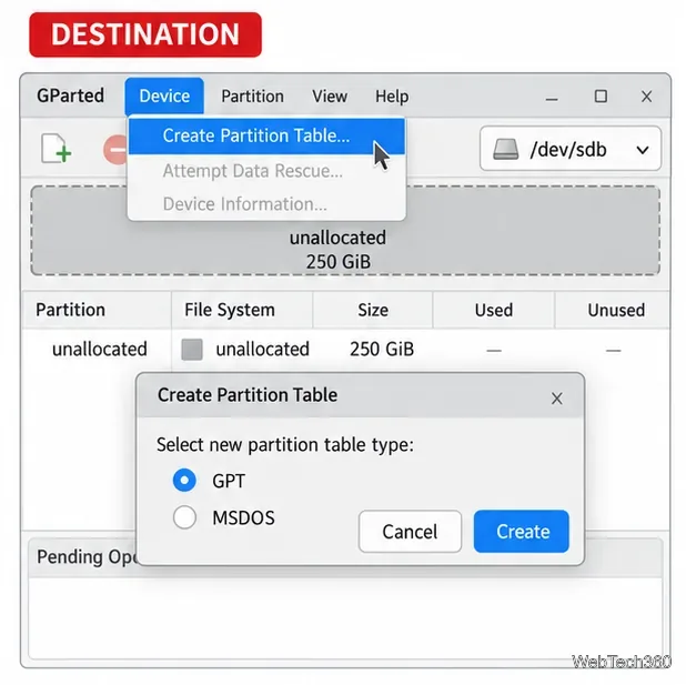 GParted shows an empty destination disk and the Create Partition Table dialog with GPT selected