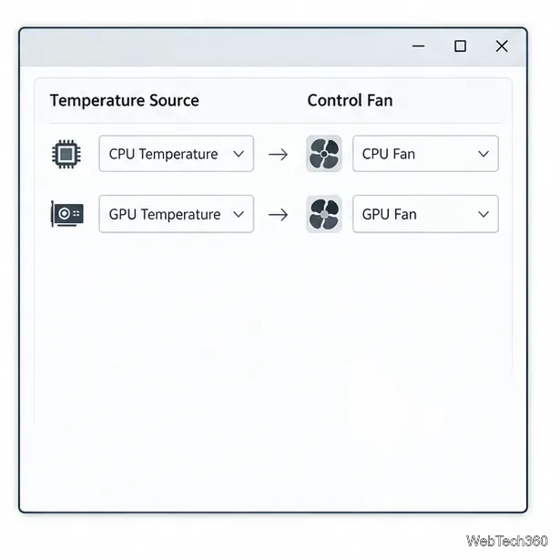 Generic fan utility matching CPU and GPU temperature sources to their fans.